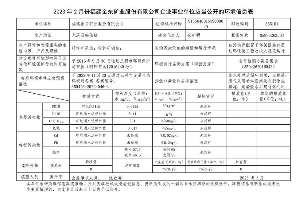 2023年2月份博鱼官网平台(中国)有限公司企业事业单位应当公开的环境信息表.jpg
