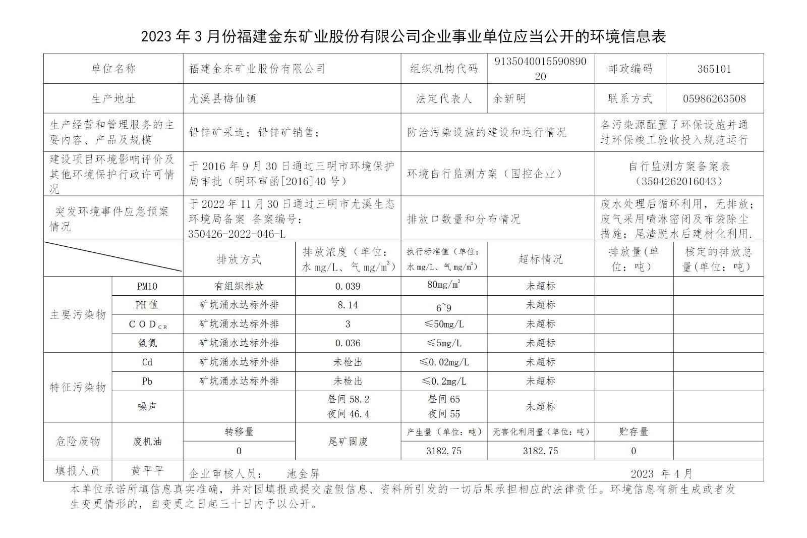2023年3月份博鱼官网平台(中国)有限公司企业事业单位应当公开的环境信息表_01.jpg