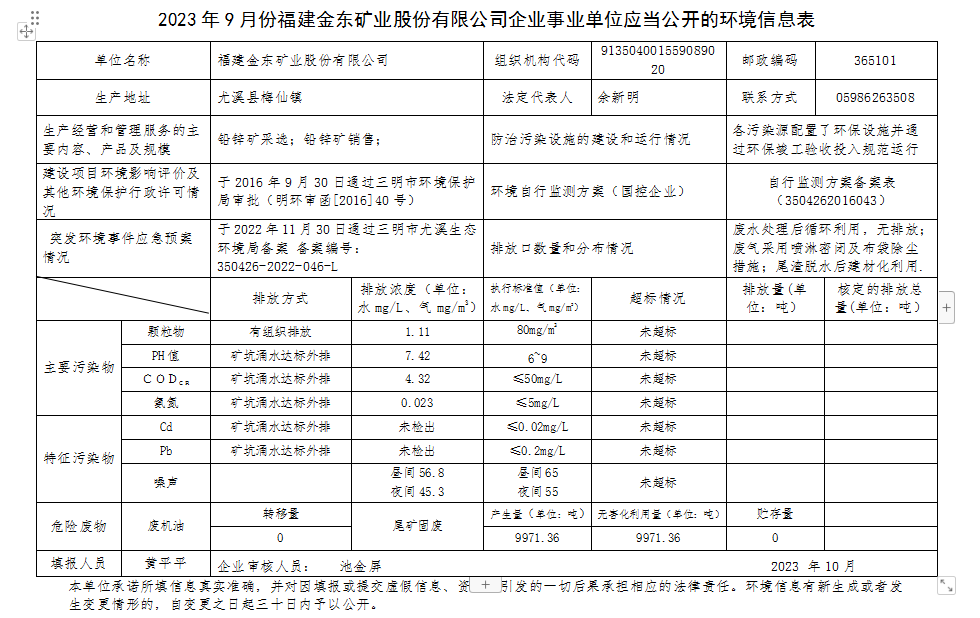 2023 年9 月份博鱼官网平台(中国)有限公司企业事业单位应当公开的环境信息表.png